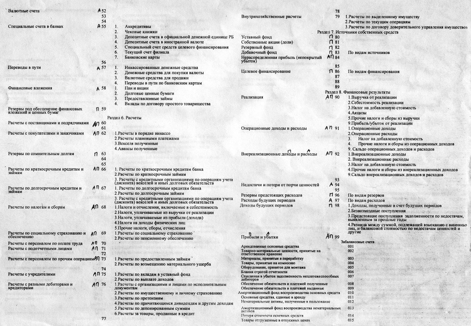 Расшифровка плана счетов. Счета бухгалтерского учета таблица с расшифровкой с субсчетами. План бухгалтерских счетов 2021 таблица. План счётов финансово хозяйственной деятельности организации. Бухгалтерские счета с субсчетами таблица с расшифровкой шпаргалка.