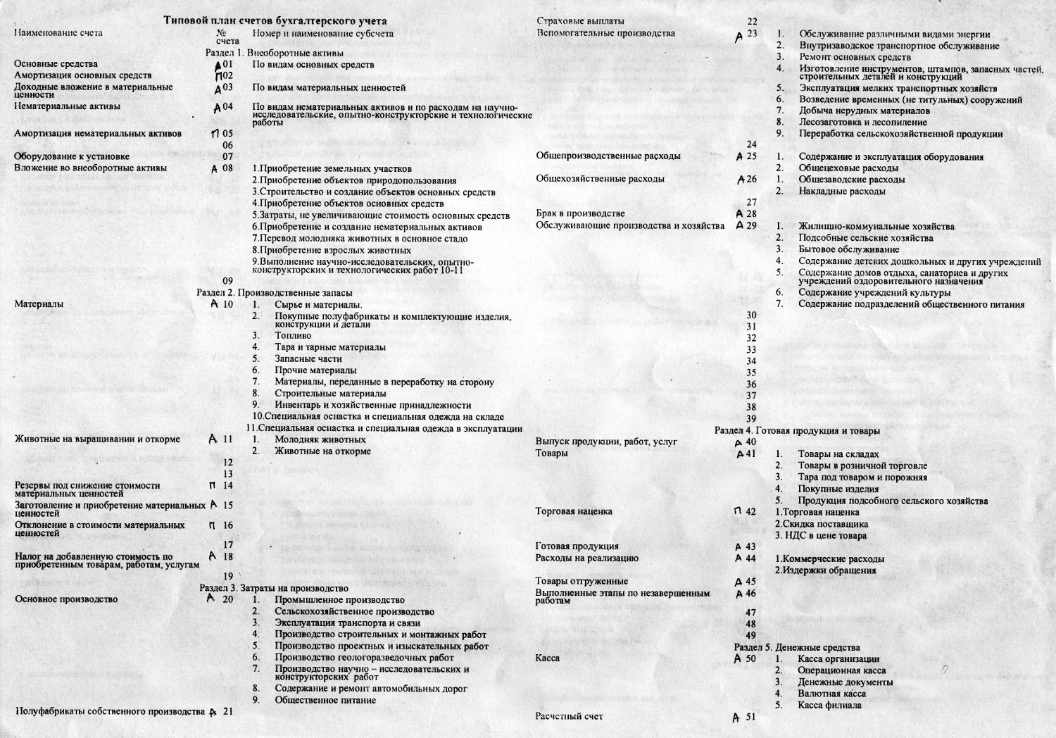 План счетов минфина рф. План счетов бух учета с субсчетами. Бухгалтерские счета и субсчета таблица. План бухгалтерских счетов с субсчетами таблица. Типовой план счетов бухгалтерского учета.